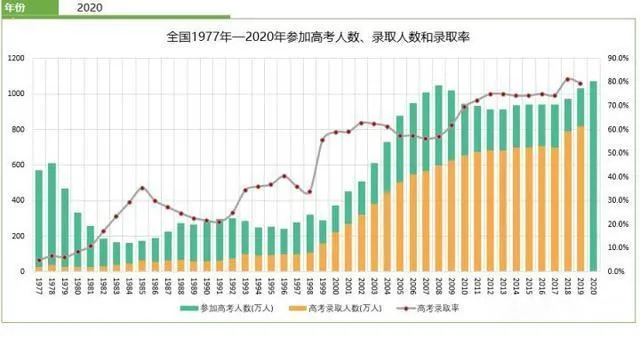 大专毕业就完蛋?说说我身边五位大专毕业生的薪资和发展情况