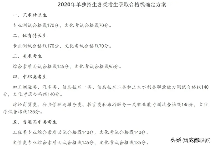 2020年单招大专学校（各院校高职单招分数分享）