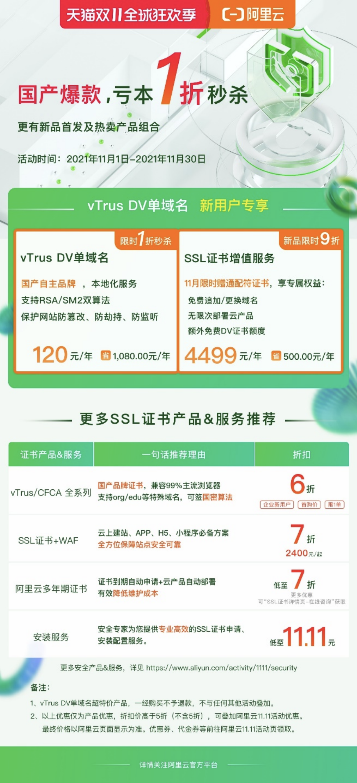 雙十一不玩套路，阿里云SSL證書低至1折，錯過等一年