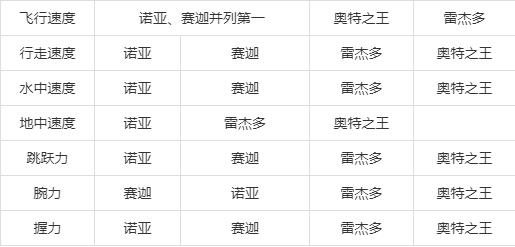 神秘四奥：到底谁才是最强存在？你认为谁才是第一名？