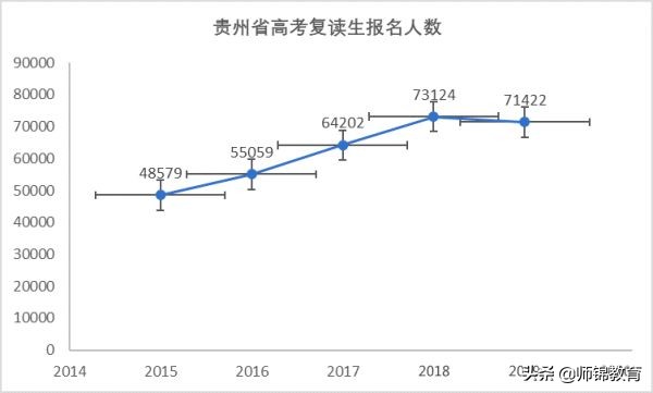 今年高考后取消复读？官方回应！高考失败远比你想象的可怕