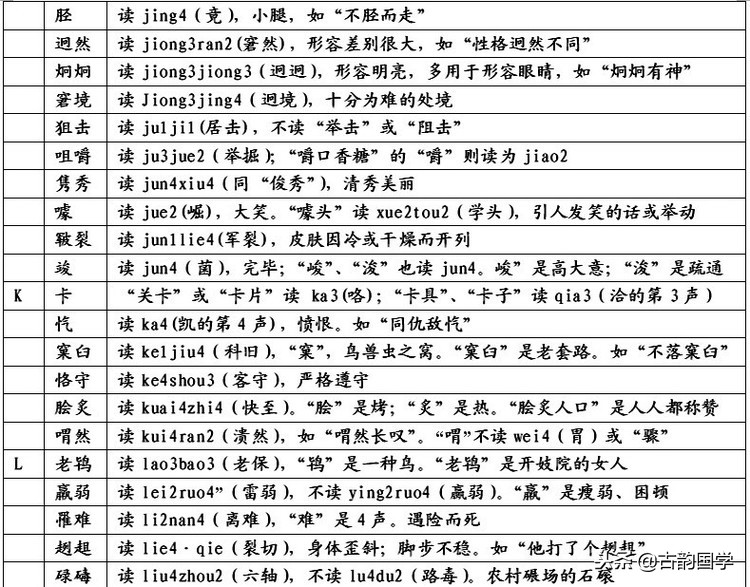 「容易被读错的汉字、地名、姓名2400例」，为孩子收藏了吧