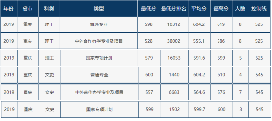 速递！辽宁省2021年高考分数线刚刚公布