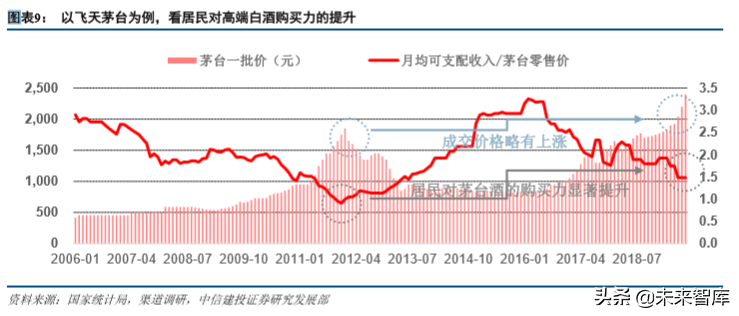 五粮液深度解析：五粮浓香再出发，品牌价值待回归