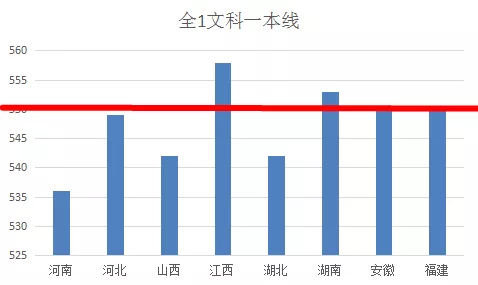 全国高考难度排行榜出炉！400分能上一本，500分却只能上大专