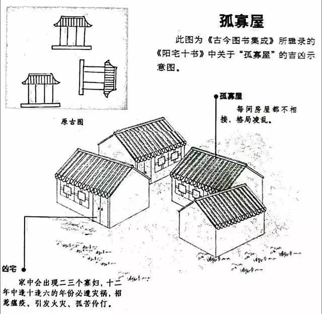 建议再认真看看的48个风水漫画，你想了解的住宅风水知识都齐全了