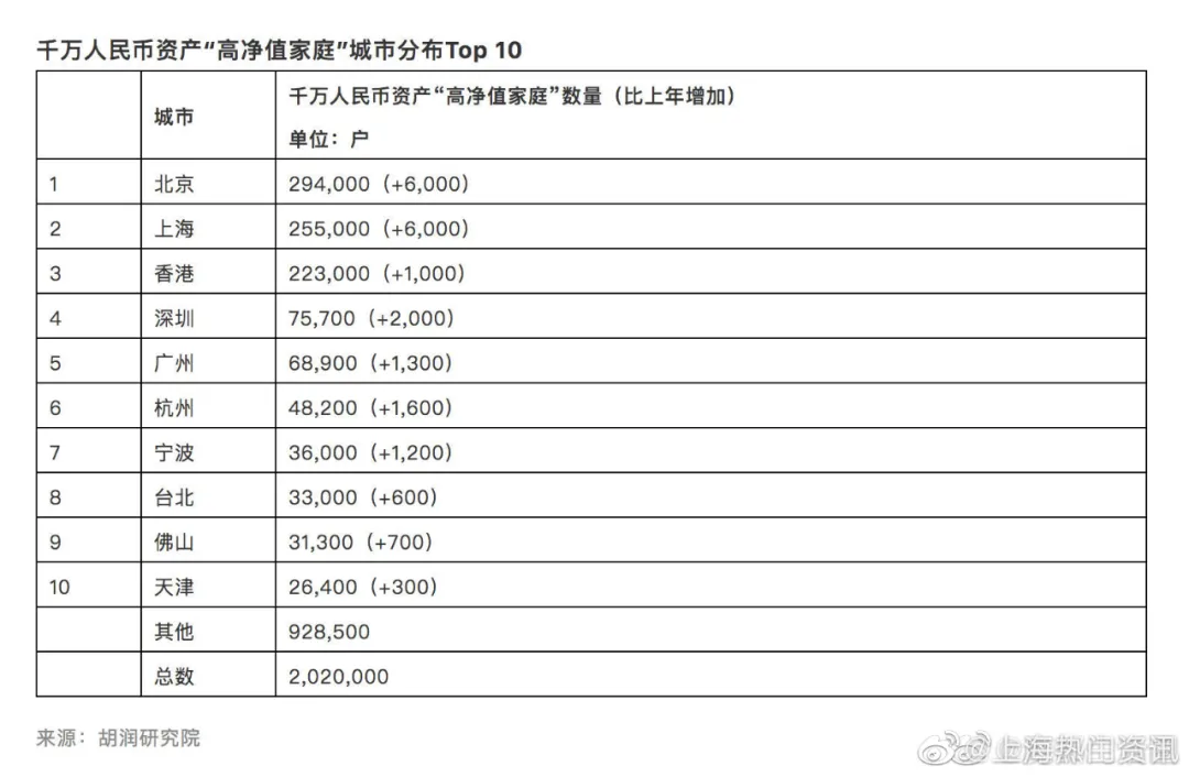 为了鸡娃，上海的家长们到底有多拼