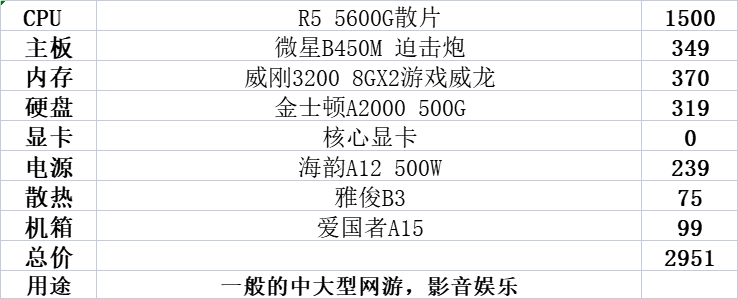 双11值得期待的1000到4000元主流主机配置参考，总有一款适合你