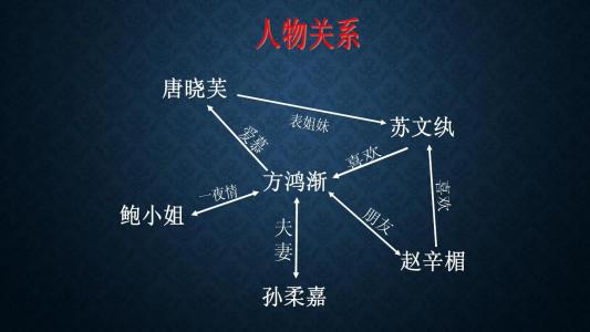 方鸿渐人物形象分析方鸿渐人物形象分析具体事例