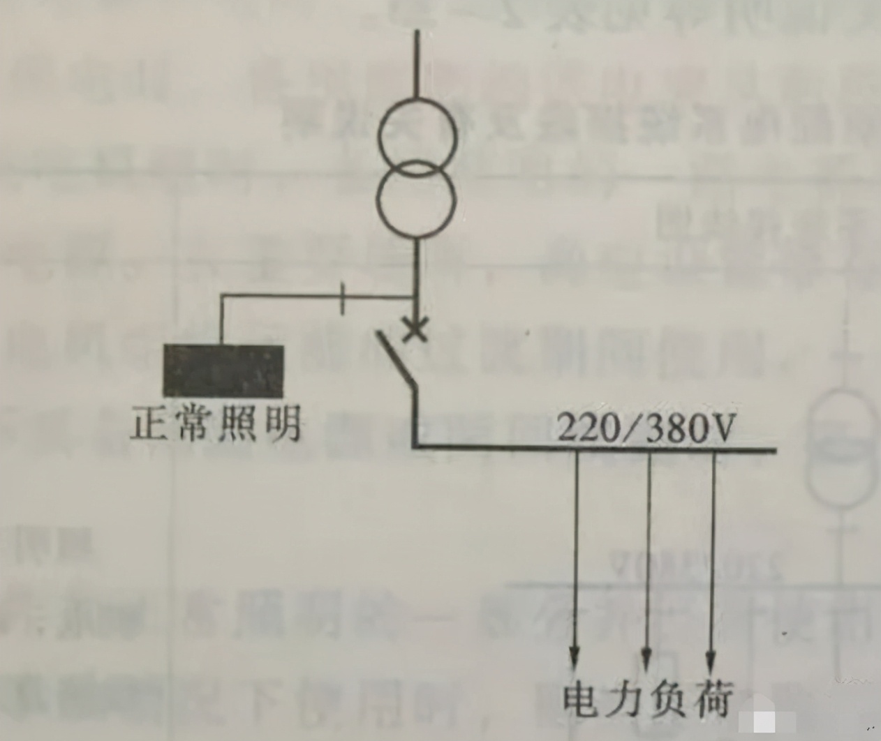 图文说明照明系统设计的9种方案