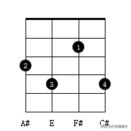 尤克里里新手入门指法零基础自学教程