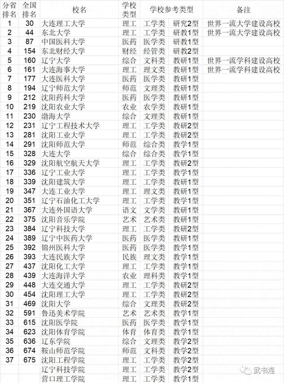 2021年中国大学排行榜公布，快来看看你的学校排第几