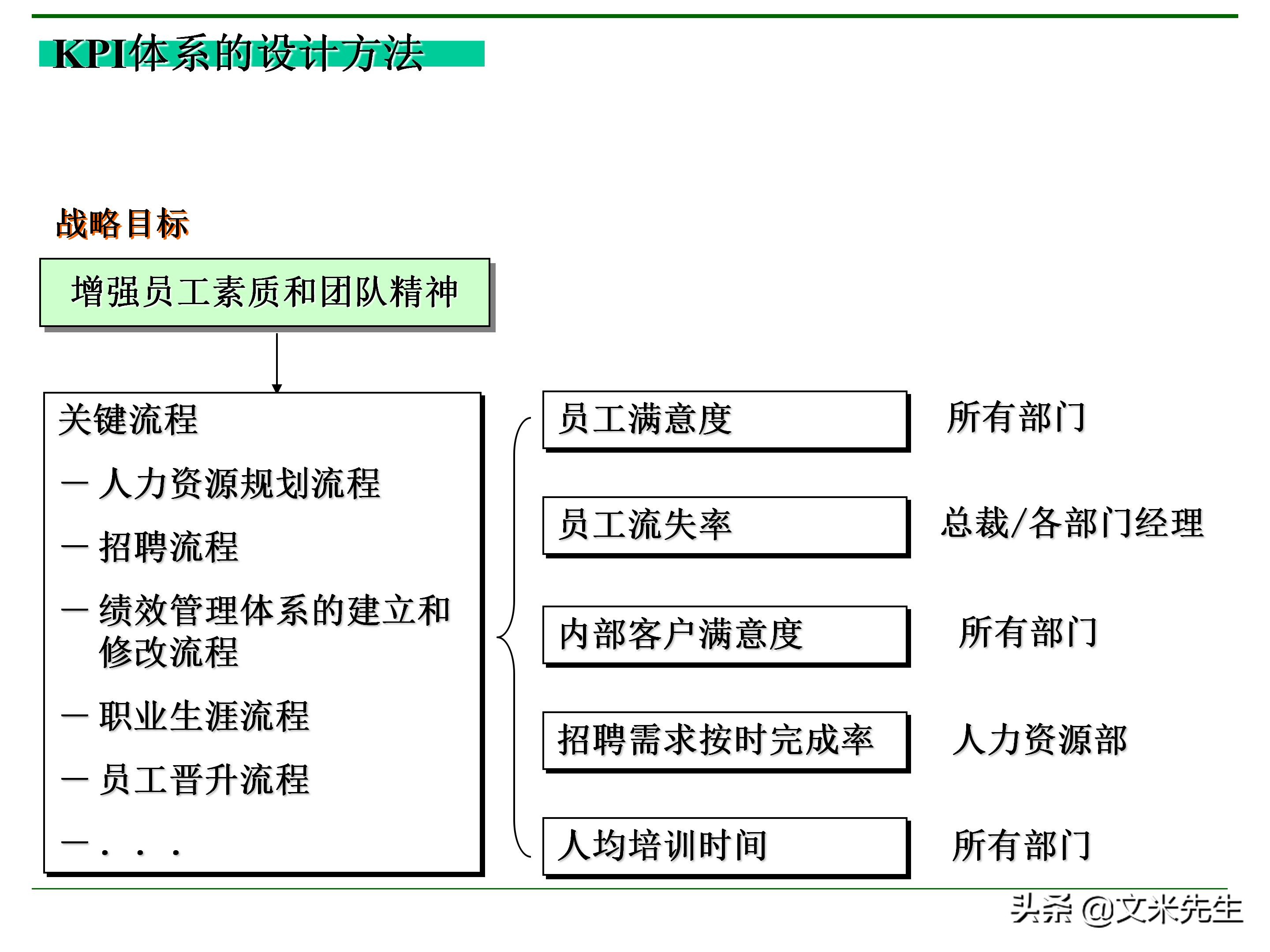 管理者需要具备哪些技能？165页中层管理人员执行力提升培训