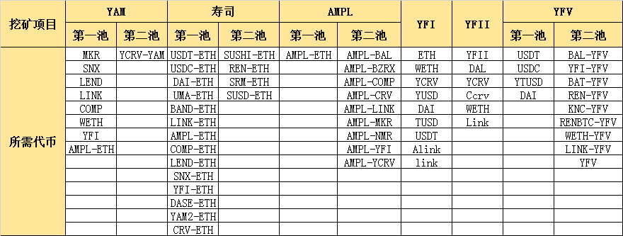 掘金DEFI！从流动性挖矿原理，分析Defi的投资技巧