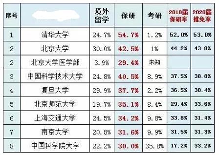 今天预报名开始！这些历年考研雷点，看看你的目标在不在其中
