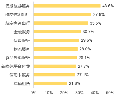 中超什么品牌值得投资(中超粉丝洞察：品牌赞助认知度中国平安第一耐克第二)