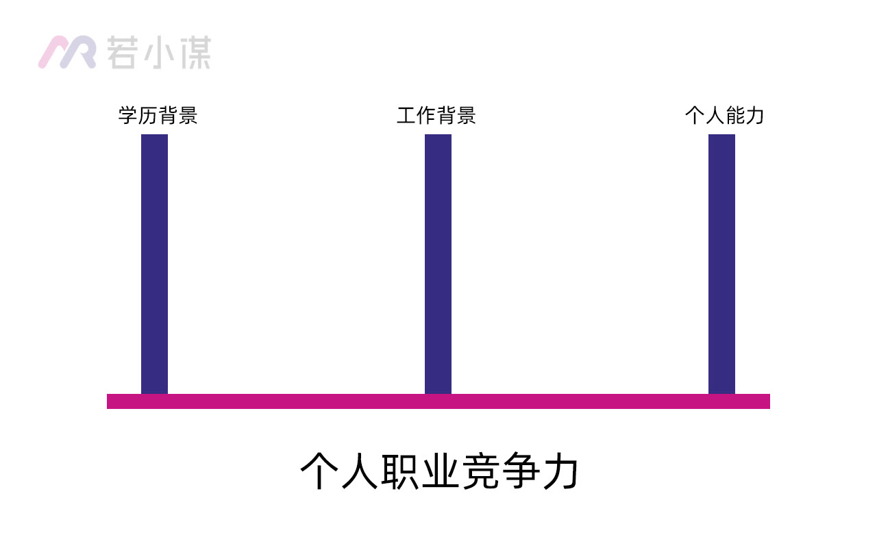 职业对于一个人的重要性，大学生如何做好职业规划？