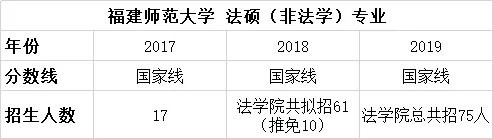 择校篇 | 法硕考研备考锦囊之福建师范大学