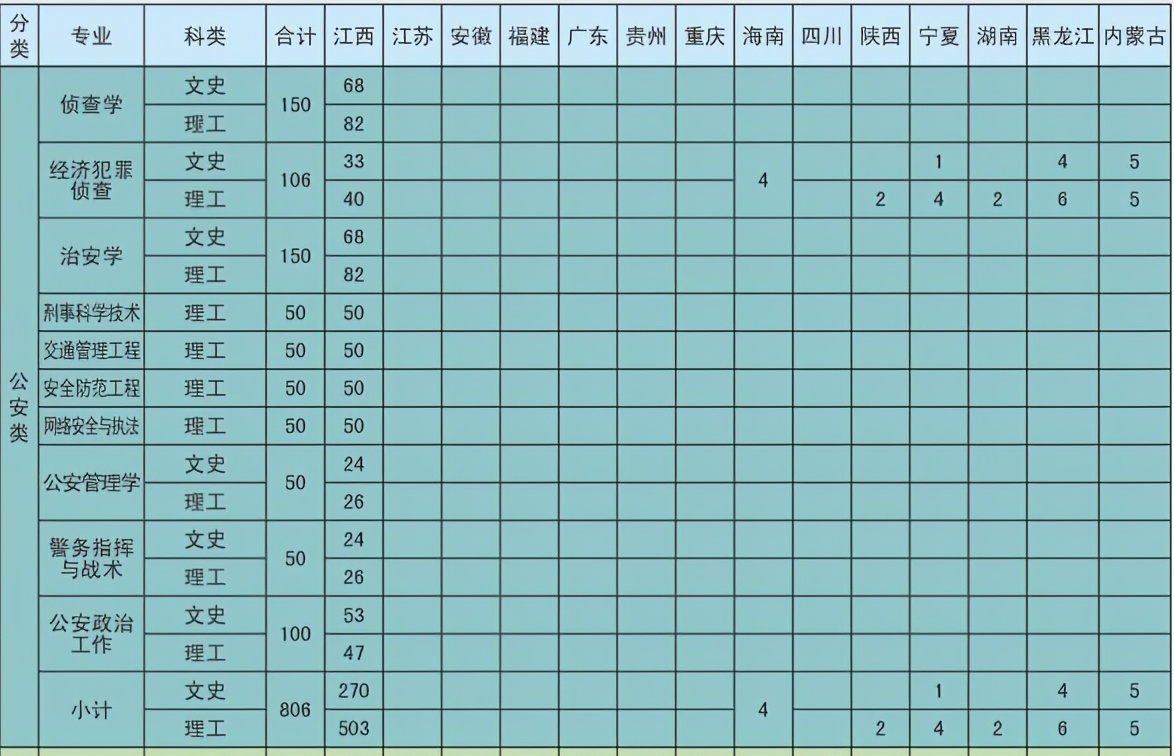 考生可以报考的警校有哪些？有哪些警校是面向全国招生的？