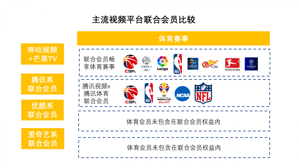 优酷英超月卡是什么卡(中国移动咪咕携手芒果TV推出联合会员：最低20元享双料VIP)