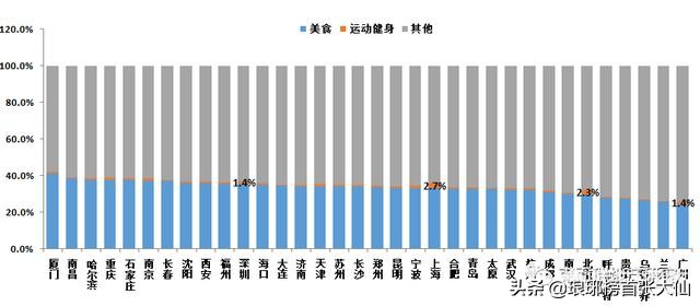 投资商铺,