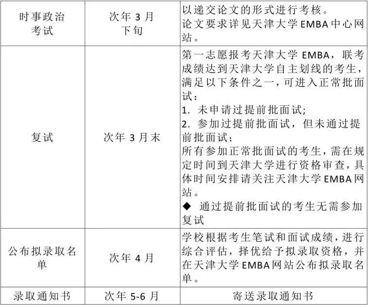 天津大学2022EMBA（深圳）招生简章