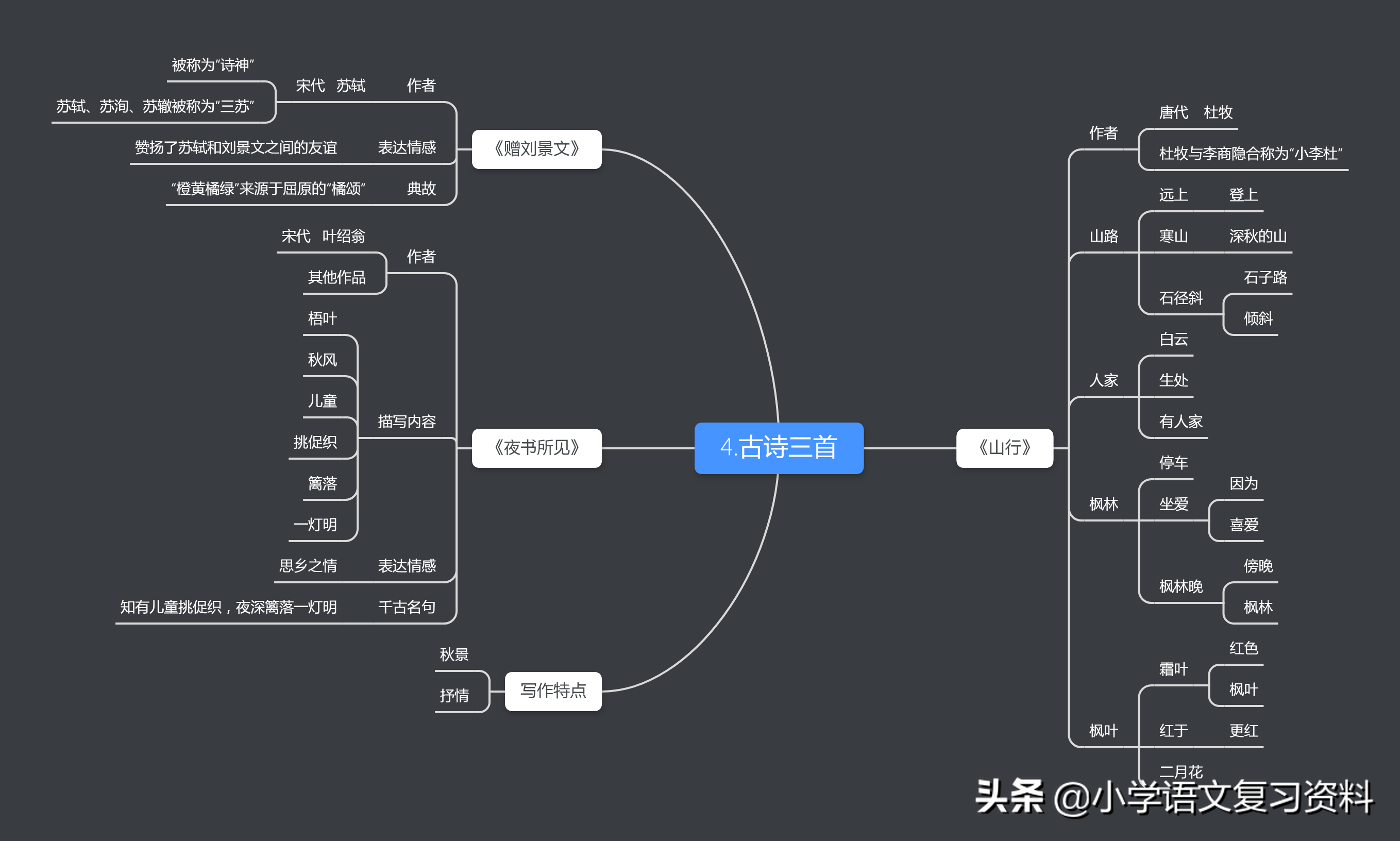 三年级上册第4~7课思维导图，让记忆不再困难