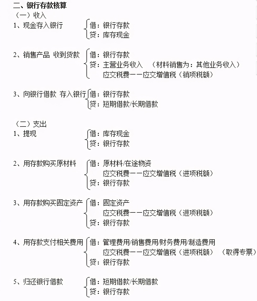连财务经理都不能丢下的基本功！全新版会计科目汇总+330个分录