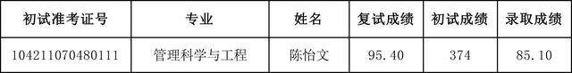 天津外国语大学2021硕士生四批拟录取名单汇总！含36个专业