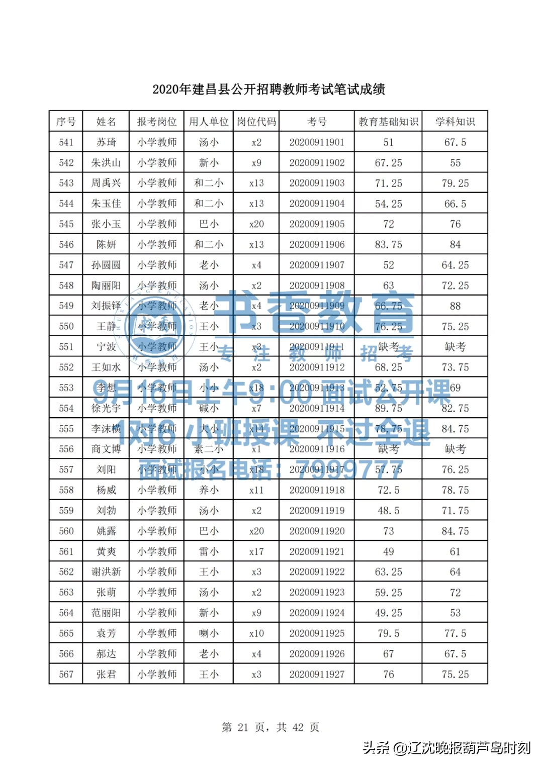 建昌县内招聘信息（建昌县2020年教师招聘笔试成绩发布了）