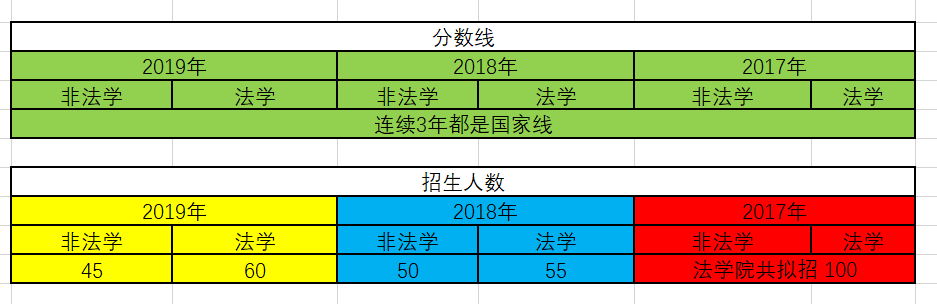盘点法硕考研性价比超高的12所院校（附学费）