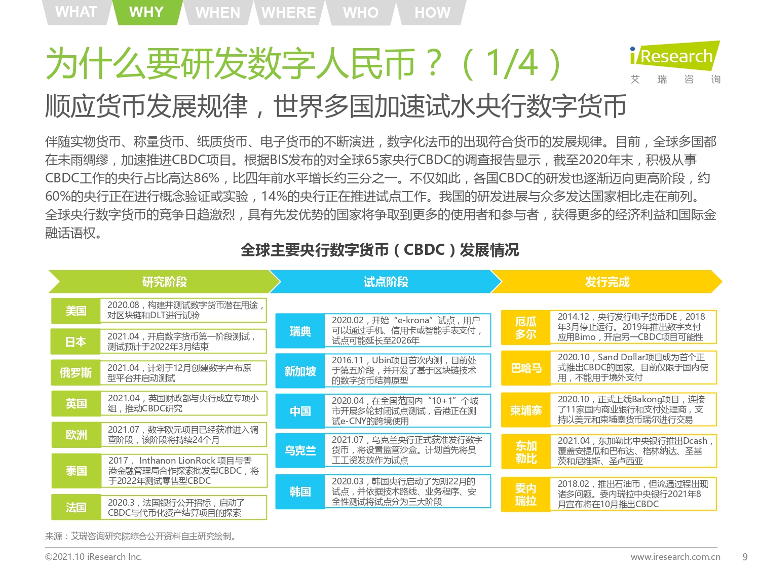 2021年中国数字人民币发展研究报告