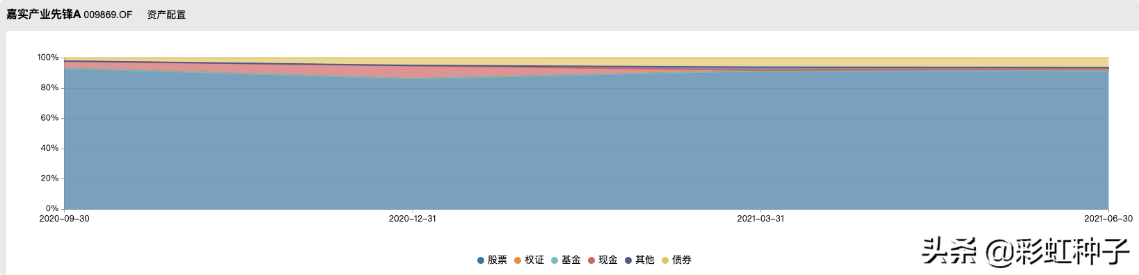 NO.640｜嘉实基金姚志鹏-嘉实远见先锋一年持有，值不值得买？