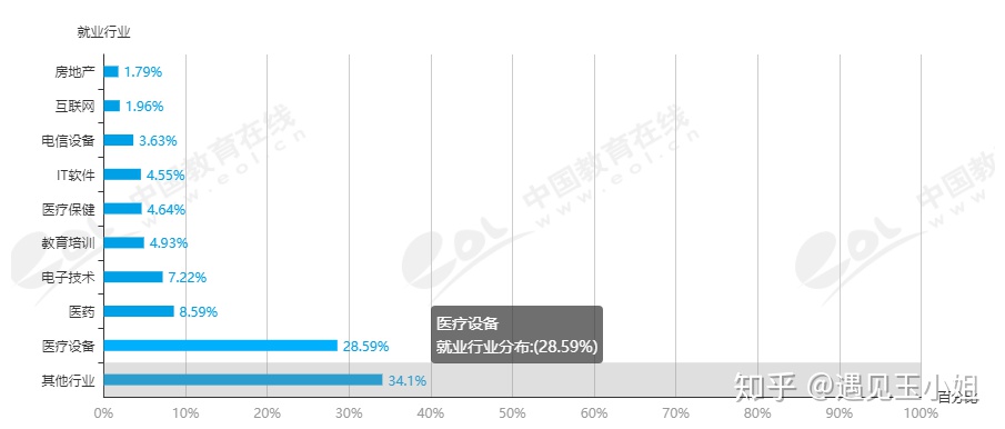 13个学科门类92个专业，掰开揉碎讲给你听