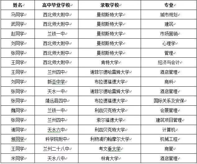 高二年级结束时想出国，NCUK给您的解决方案