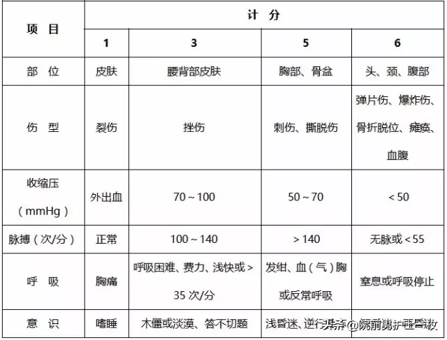 「干货」胸部创伤的评估与急救措施