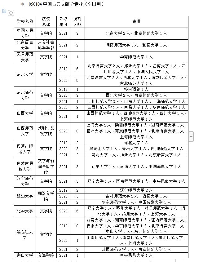 燕山大学文法学院（中国古典文献学调剂）