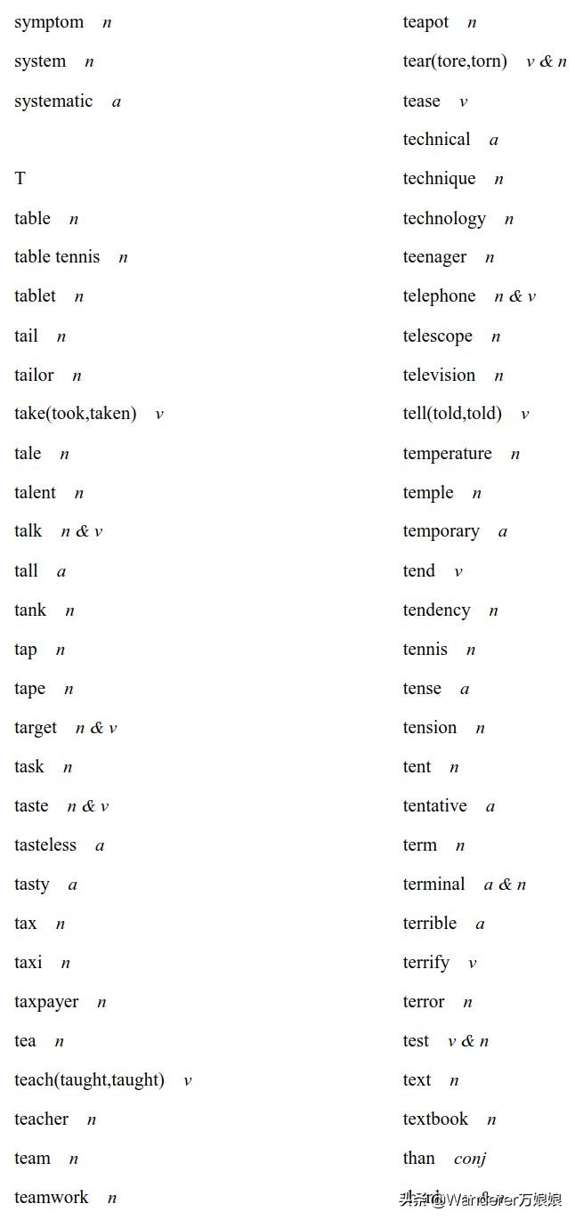 官方重磅！2020高考英语考试大纲正式发布（内附最新词汇表）
