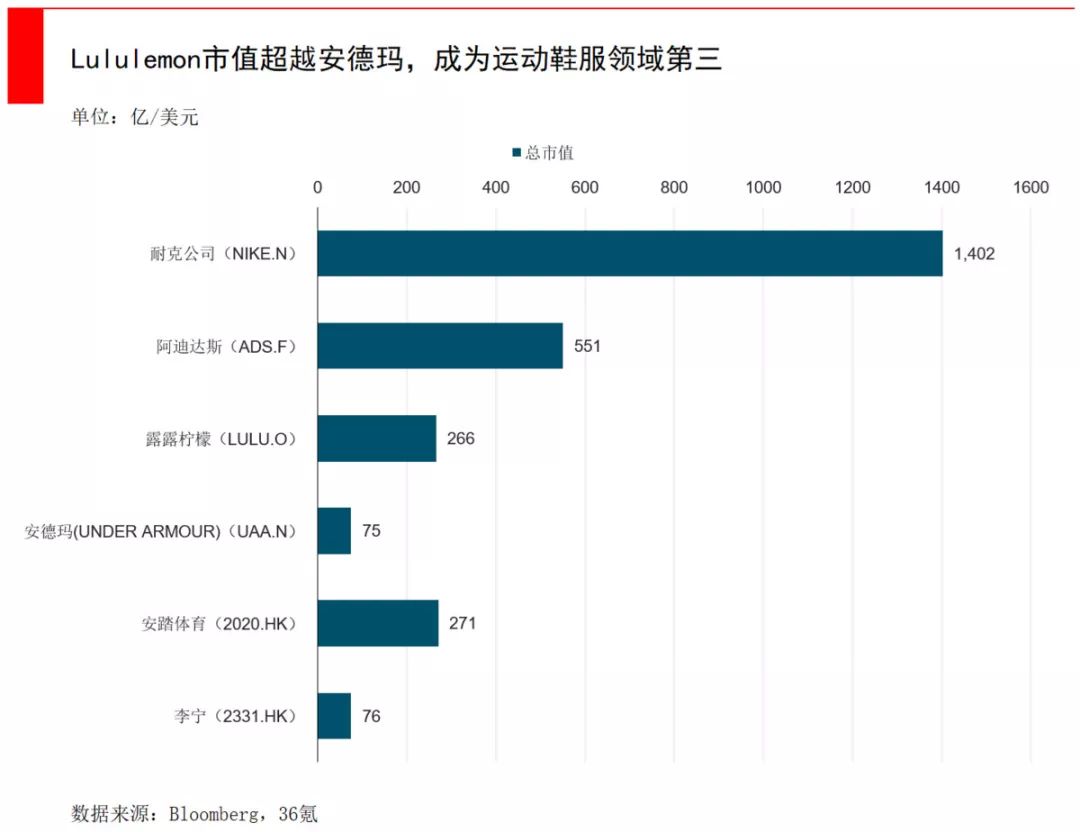 《欢乐颂2》安迪运动衣品牌逆袭 安德玛面临挑战
