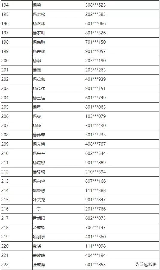 公布！中央司法警官学院2021年在贵州省招生提前批录取名单