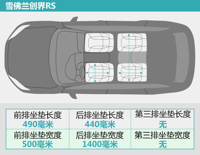 选择年轻化就得极致 雪佛兰创界RS对比大众探歌