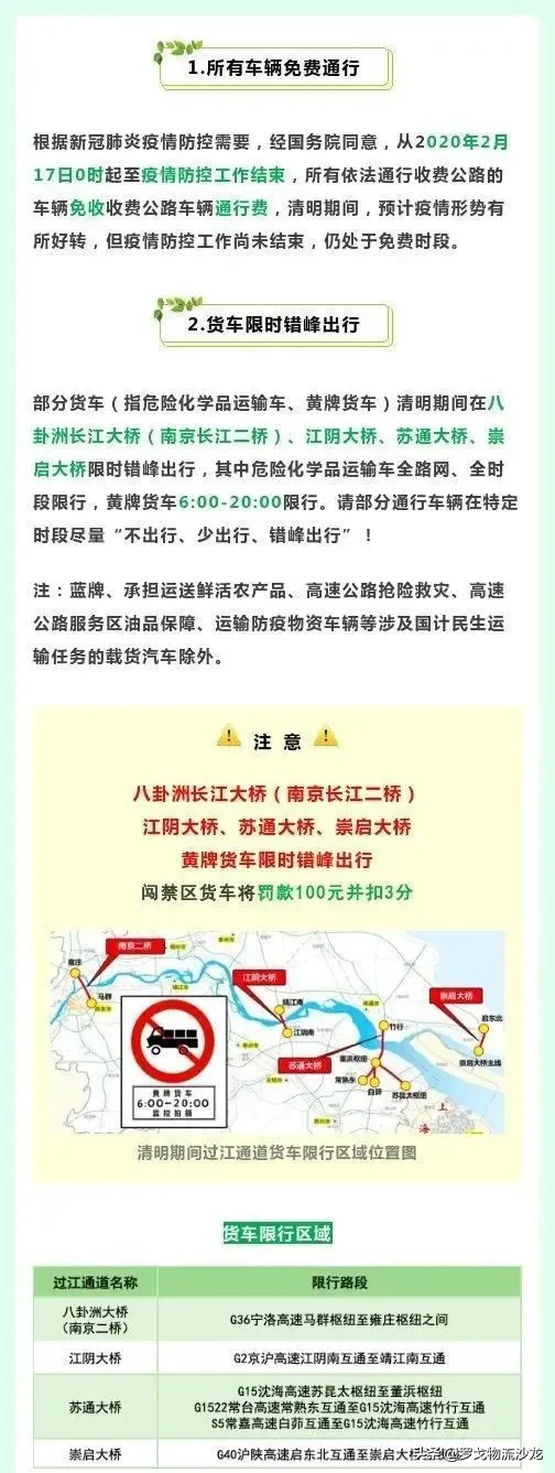 最全限行汇总：涉及全国18个省市，明天起都不能跑了！