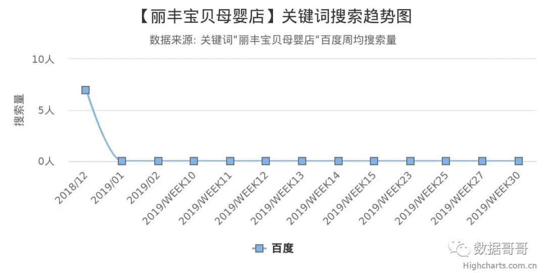 100个教育加盟品牌近期网民搜索趋势「第四集」