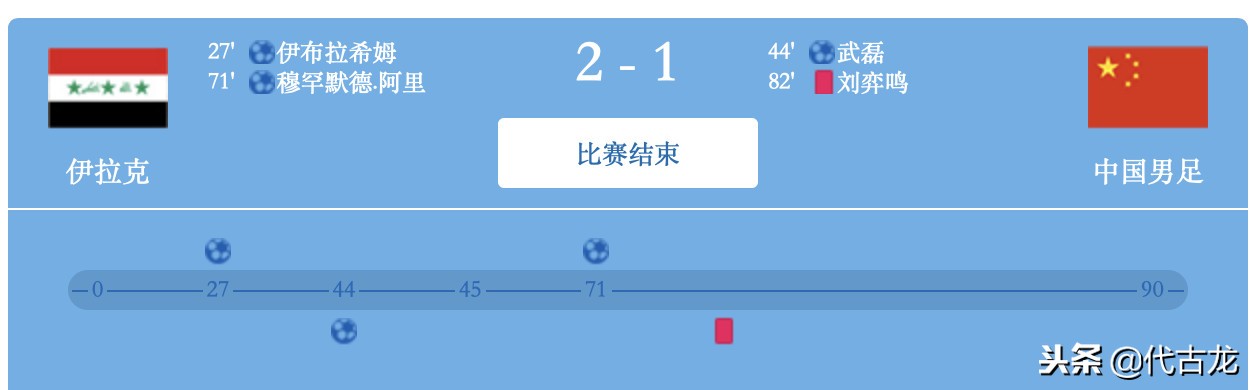 国足对伊拉克(多哈热身国足1：2输给伊拉克！豆腐渣防线被打爆 亚洲杯铁定没戏)