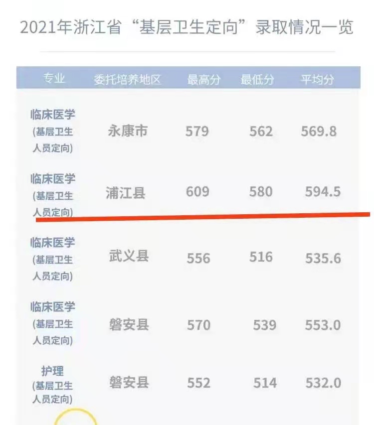 学生高考成绩609分，被专科院校录取，家长还很高兴