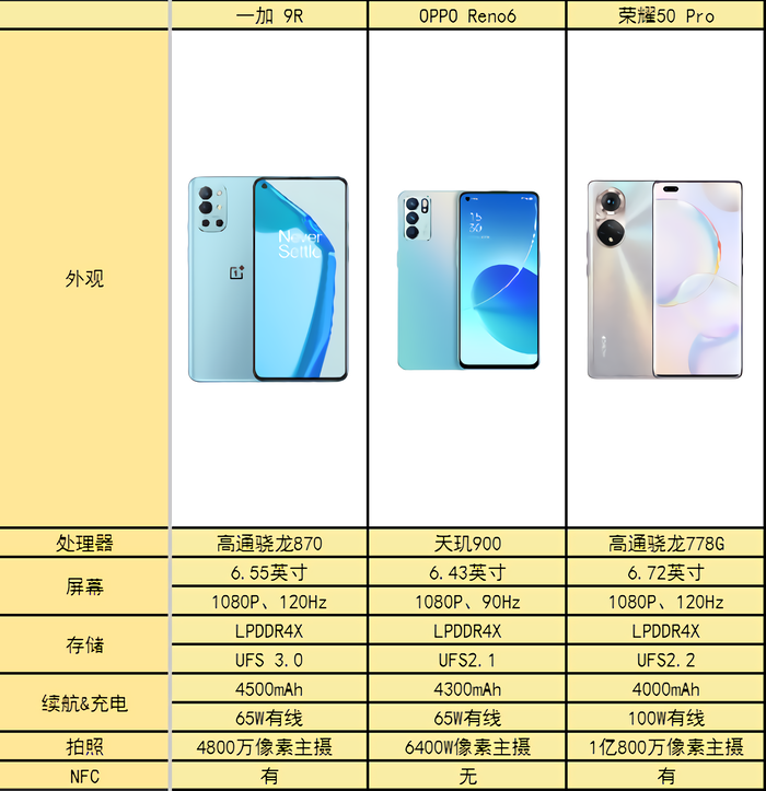 旗舰入门档手机不会选，来看看这几台手机吧
