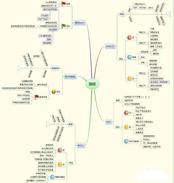 如果手中有几万块，能否做到“钱生钱”，不妨吃透这“九张图”