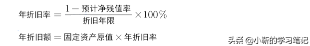 固定资产折旧的4种计算方法，你掌握了吗？