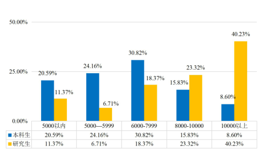 7个专业就业率100%，500强企业都来