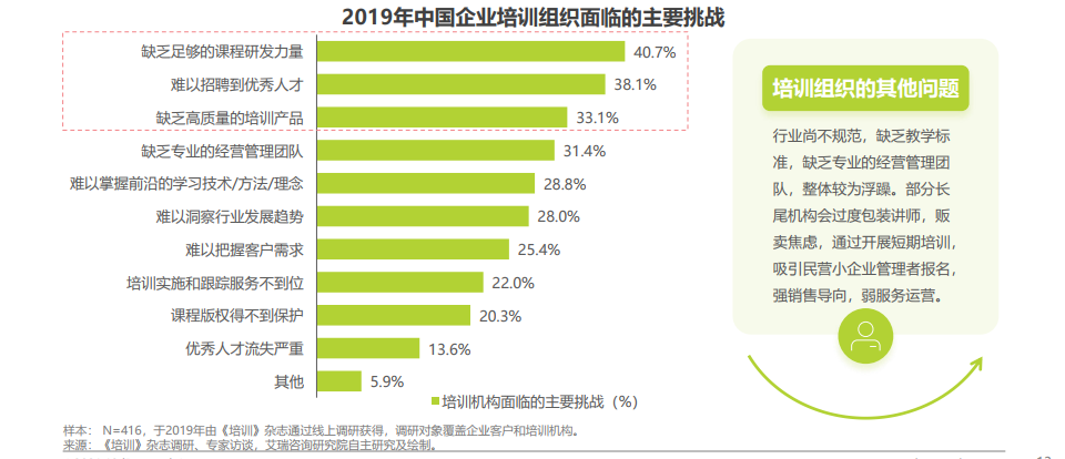 2021年中国企业培训行业研究报告